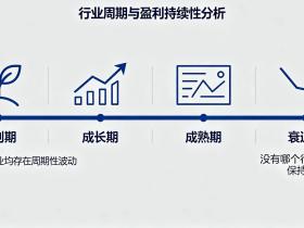 【自律哥觉察报告】第1787篇:所有行业都有周期,没有哪个行业能永远赚钱