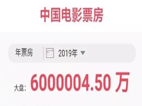 你贡献了多少？中国内地电影票房突破600亿！